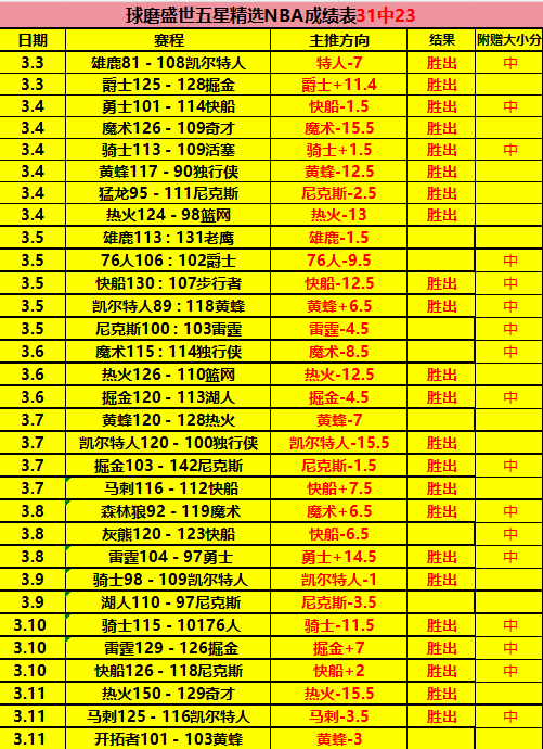 王钰栋父欲,送子赴德深,岁后海外征,NBA比分直播,NBA篮球比分,NBA赛事直播,NBA比分查询,篮球赛事数据