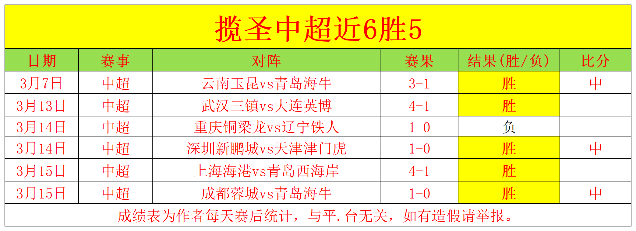 曼联送,球迷免费大,巴远征伯恩,NBA比分直播,NBA篮球比分,NBA赛事直播,NBA比分查询,篮球赛事数据