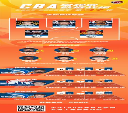 小香农半场,高效,三分球,NBA比分直播,NBA篮球比分,NBA赛事直播,NBA比分查询,篮球赛事数据