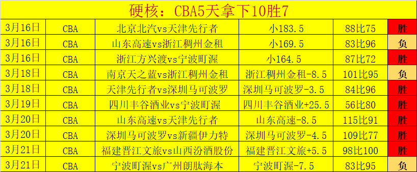 独家揭秘,央视捕捉王,楚钦孙颖莎,NBA比分直播,NBA篮球比分,NBA赛事直播,NBA比分查询,篮球赛事数据