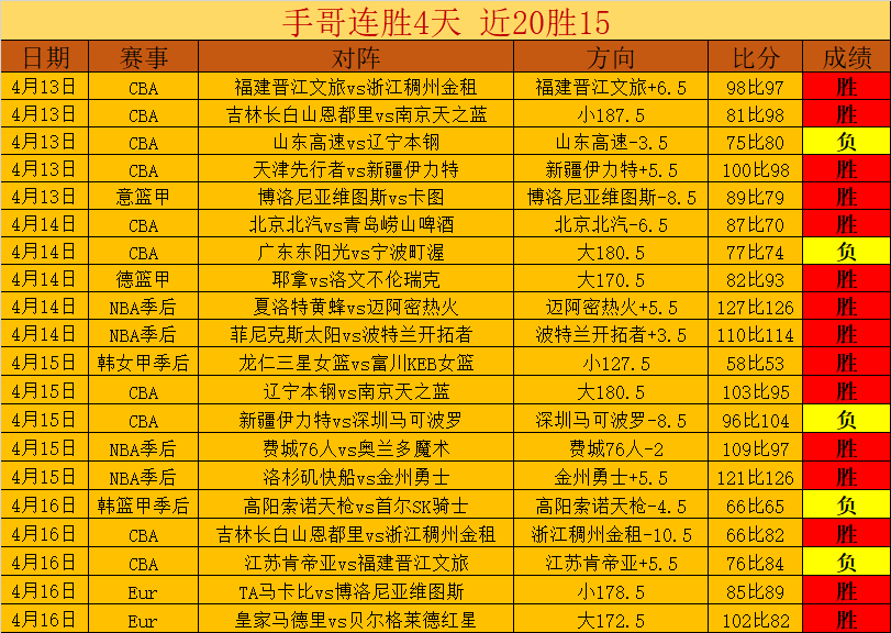 退役后或转,任教练,铃木一朗或,NBA比分直播,NBA篮球比分,NBA赛事直播,NBA比分查询,篮球赛事数据