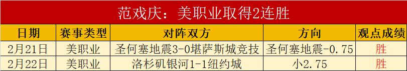 足球场上的,吐饼,英雄传,NBA比分直播,NBA篮球比分,NBA赛事直播,NBA比分查询,篮球赛事数据