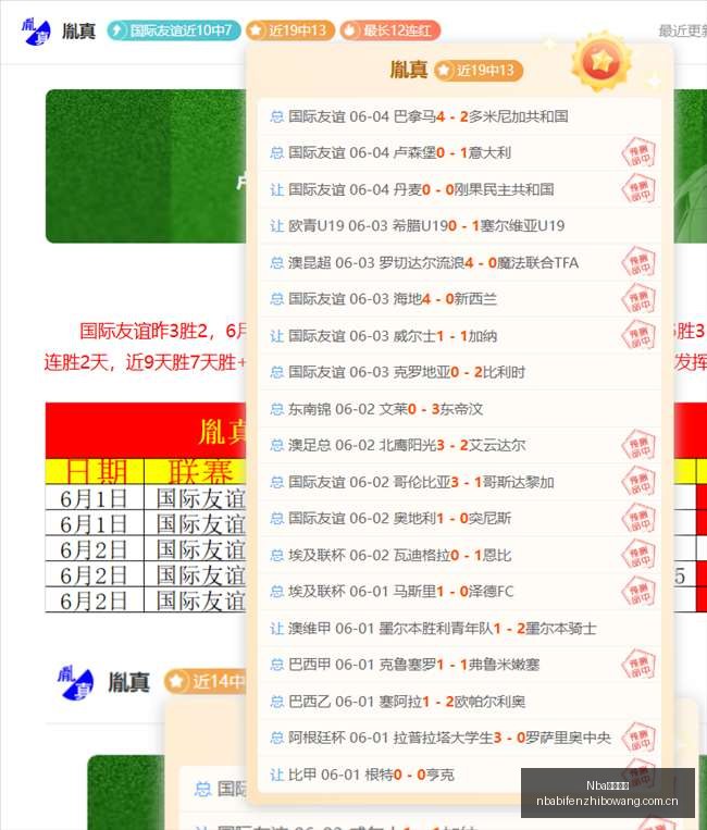 赛事连续四,周夺冠态势,强劲,NBA比分直播,NBA篮球比分,NBA赛事直播,NBA比分查询,篮球赛事数据