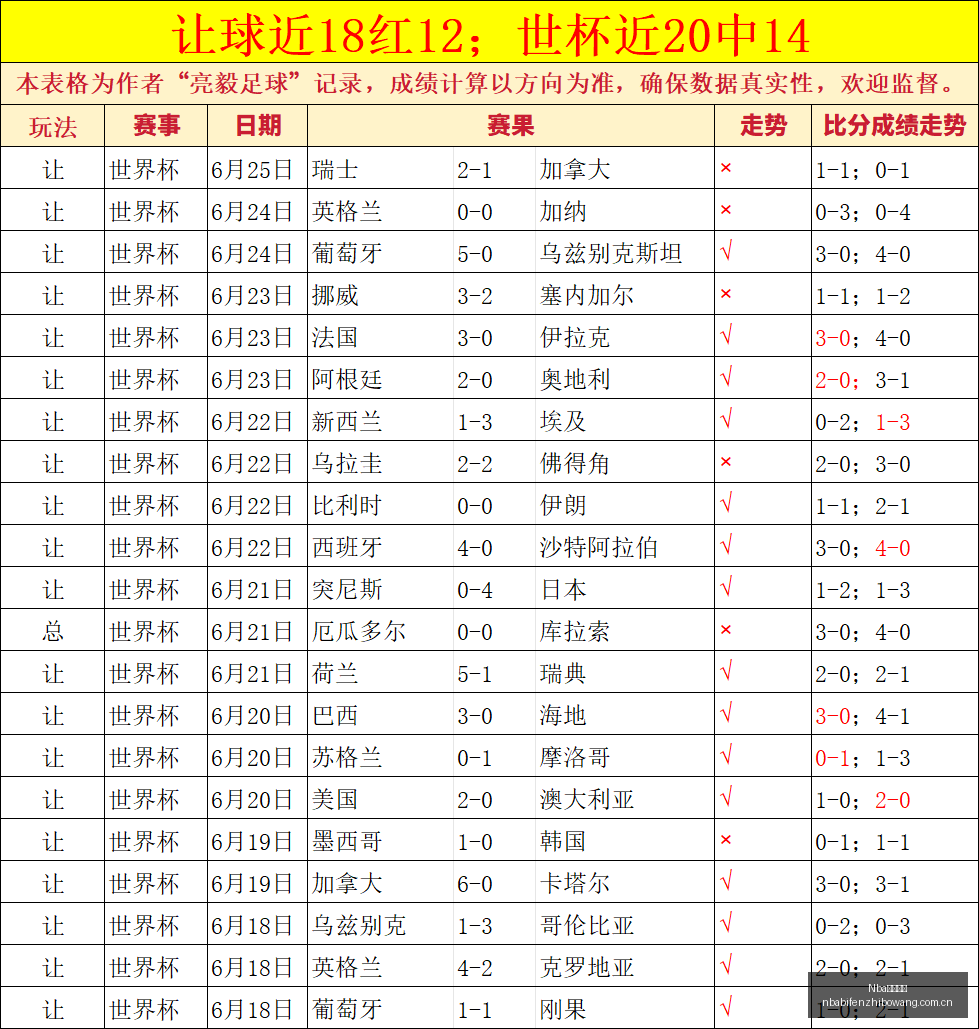 独家深度,神秘人队的,愉快奥秘,NBA比分直播,NBA篮球比分,NBA赛事直播,NBA比分查询,篮球赛事数据