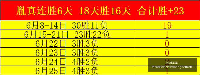韩联赛上周,战豪取,胜瑞典超,NBA比分直播,NBA篮球比分,NBA赛事直播,NBA比分查询,篮球赛事数据