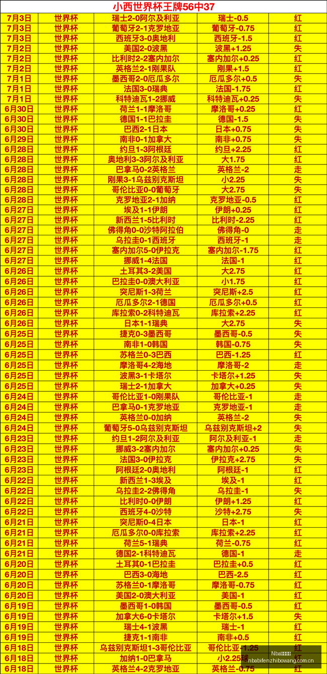 玻利甲前瞻,瓜比拉对决,奥鲁罗,NBA比分直播,NBA篮球比分,NBA赛事直播,NBA比分查询,篮球赛事数据