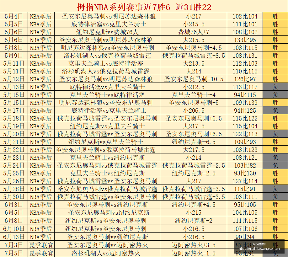 汉密尔顿分,险些夺得杆,正赛力争翻,NBA比分直播,NBA篮球比分,NBA赛事直播,NBA比分查询,篮球赛事数据