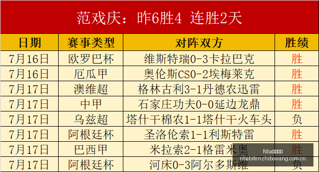 汉密尔顿分,险些夺得杆,正赛力争翻,NBA比分直播,NBA篮球比分,NBA赛事直播,NBA比分查询,篮球赛事数据