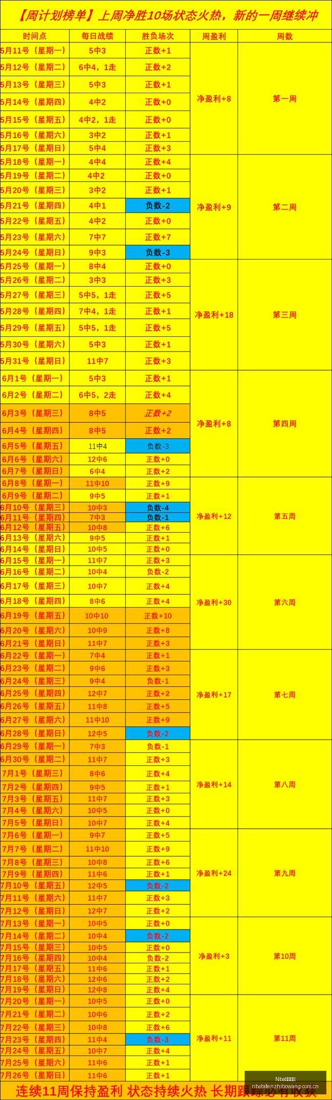 年赛事解析,麦德林战绩,详析,NBA比分直播,NBA篮球比分,NBA赛事直播,NBA比分查询,篮球赛事数据