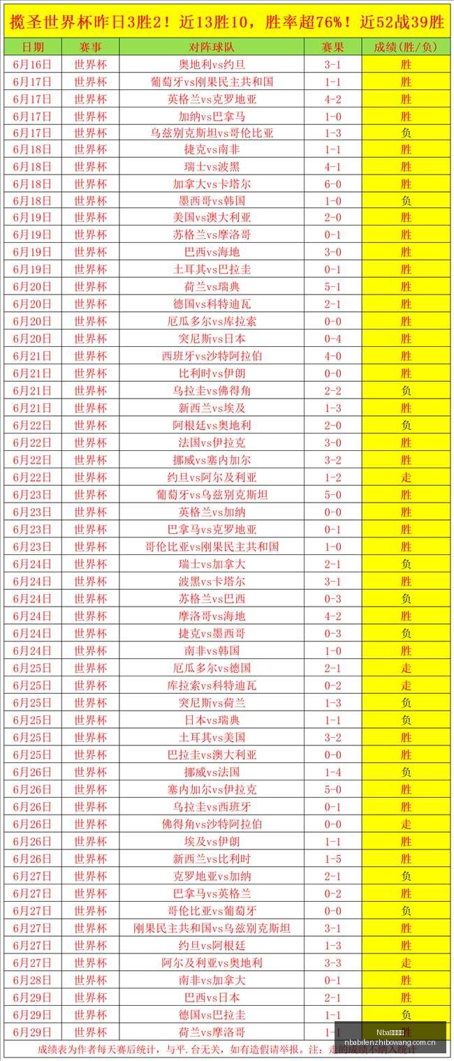 独家爆料,皇马签约莱,比锡球星迪,NBA比分直播,NBA篮球比分,NBA赛事直播,NBA比分查询,篮球赛事数据