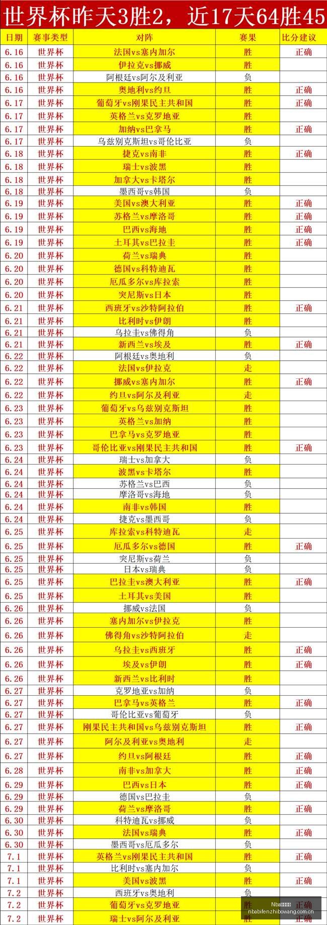 年芬超焦点,赛事一役多,赢的机会分,NBA比分直播,NBA篮球比分,NBA赛事直播,NBA比分查询,篮球赛事数据