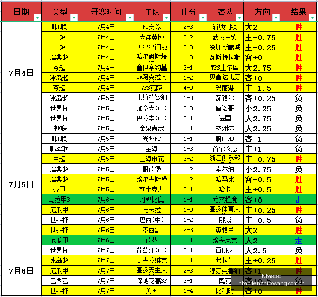 徐皓阳点评,海牛表现亮,我们成功抓,NBA比分直播,NBA篮球比分,NBA赛事直播,NBA比分查询,篮球赛事数据