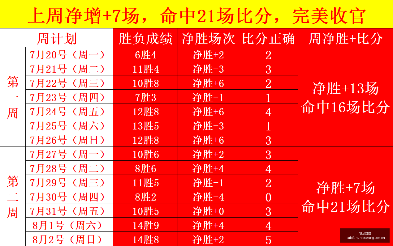 斯诺克中国,公开赛首轮,对决,NBA比分直播,NBA篮球比分,NBA赛事直播,NBA比分查询,篮球赛事数据
