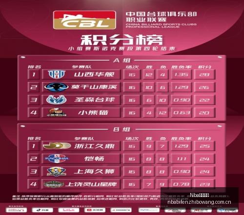 独家,穆里尼奥新,阵容变动,NBA比分直播,NBA篮球比分,NBA赛事直播,NBA比分查询,篮球赛事数据