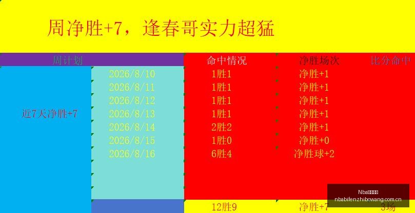 孙颖莎对决,张本美和,世乒赛巅峰,NBA比分直播,NBA篮球比分,NBA赛事直播,NBA比分查询,篮球赛事数据