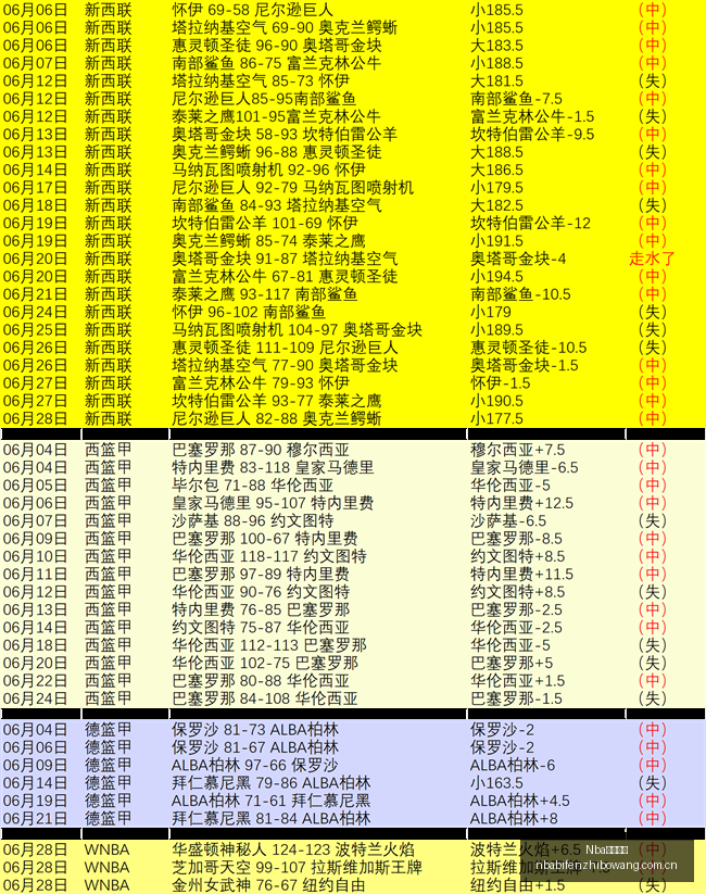 热刺引援,岁曼城边锋,萨维尼奥加,NBA比分直播,NBA篮球比分,NBA赛事直播,NBA比分查询,篮球赛事数据