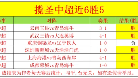 曼联送400球迷免费大巴远征伯恩茅斯
