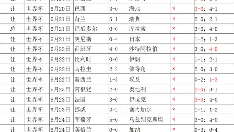 2026年赛事解析：麦德林战绩详析，比分预测精准率达90
