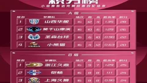 独家：穆里尼奥新阵容变动，卡马文加等三人或离队